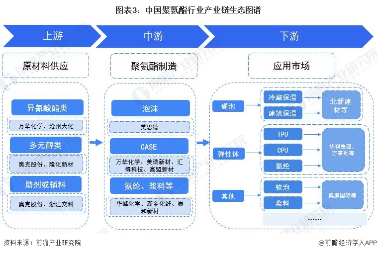 建筑辅料供应